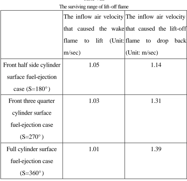 Table VIII 