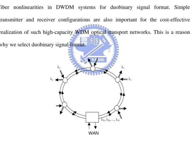 Figure 1-1: Multi-Ring Passive Optical Network structure 