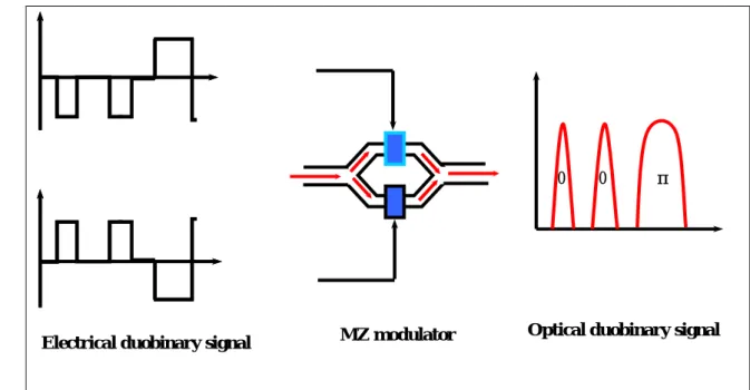 Figure 2-11: The schemata of interference between TE and TM mode 