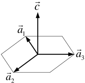圖 2-3Bravais-Miller index