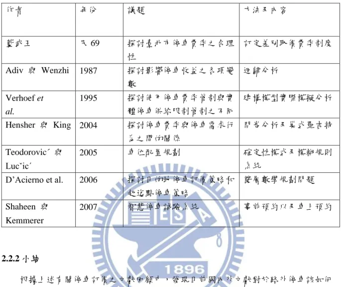 表  2-3  停車訂價文獻歸納彙整  作者  年份  議題  方法及內容  藍武王  民 69  探討臺北市停車費率之合理 性  訂定差別取價費率制度  Adiv  與  Wenzhi  1987  探討影響停車收益之各項變 數  迴歸分析  Verhoef et  al