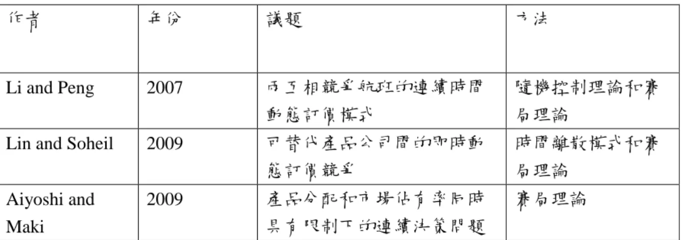 表  2-6  賽局理論相關文獻整理  作者  年份  議題  方法  Li and Peng  2007  兩互相競爭航班的連續時間 動態訂價模式  隨機控制理論和賽局理論 