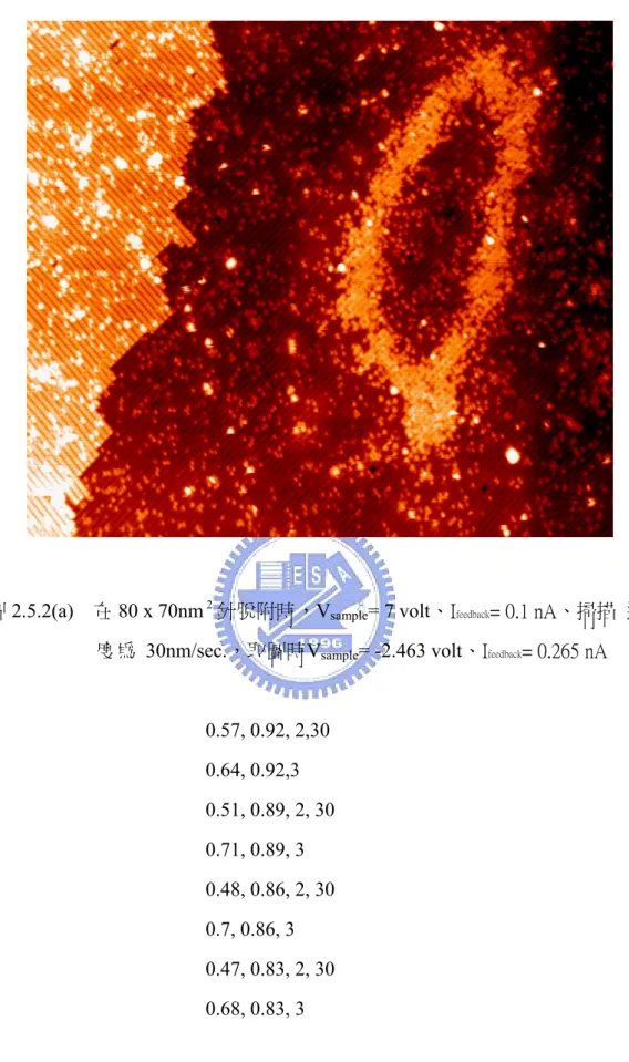 圖 2.5.2(a)  在 80 x 70nm 針脫附時，V 2 sample = 7 volt、I feedback = 0.1 nA、掃描  速                        度為  30nm/sec.，取圖時V sample = -2.463 volt、I feedback = 0.265 nA                                                        0.57, 0.92, 2,30                        0