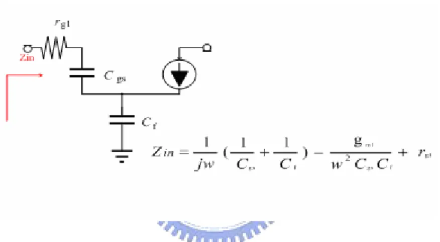 Fig. 3.7 Small-signal equivalent circuit model of reflection-type amplifier 