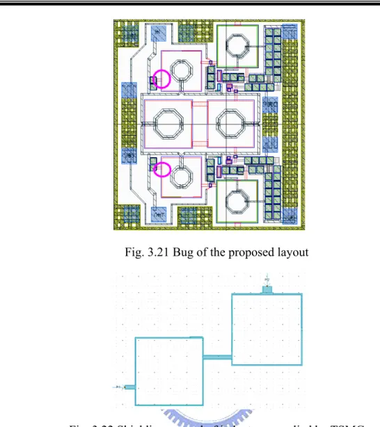 Fig. 3.21 Bug of the proposed layout 