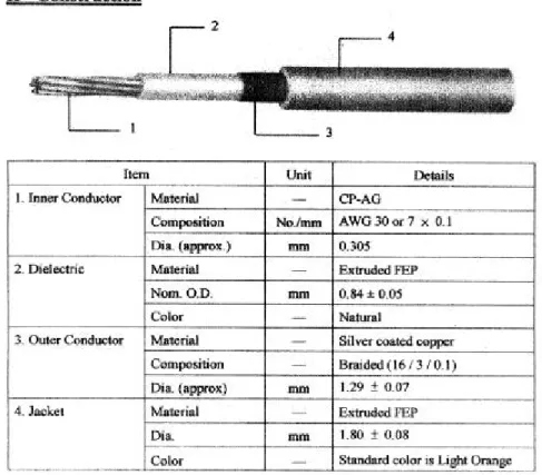 圖 2-2  FEP insulated high-frequency coaxial cable 