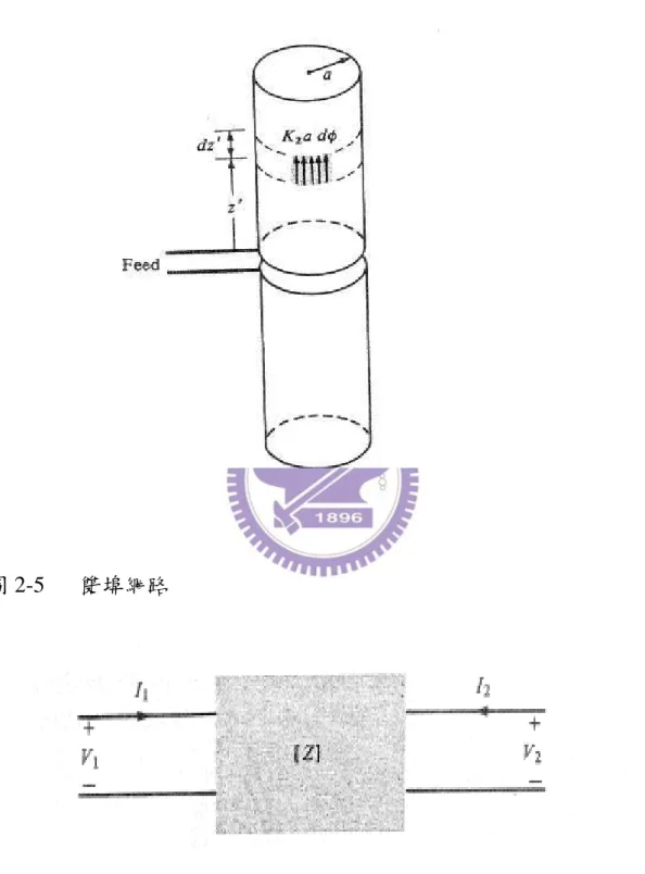 圖 2-4  金屬表面的電流分佈 