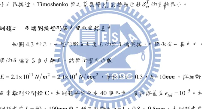 表  4.1 為本例題 Timoshenko 與 Euler 梁的挫屈負荷 及 、 Euler 梁的挫