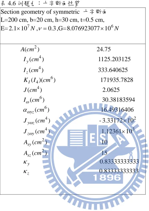 表 4.6 例題九：十字斷面性質