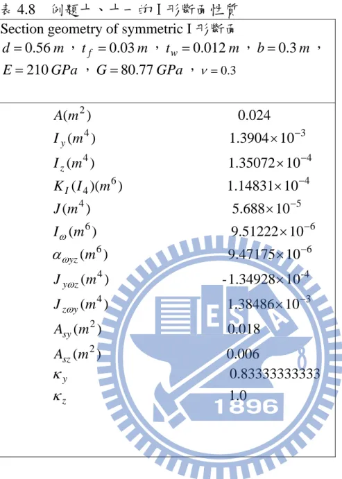 表 4.8   例題十、十一的 I 形斷面性質  Section geometry of symmetric I 形斷面