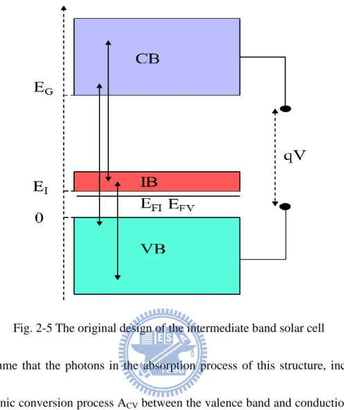 Fig. 2-5 The original design of the intermediate band solar cell 