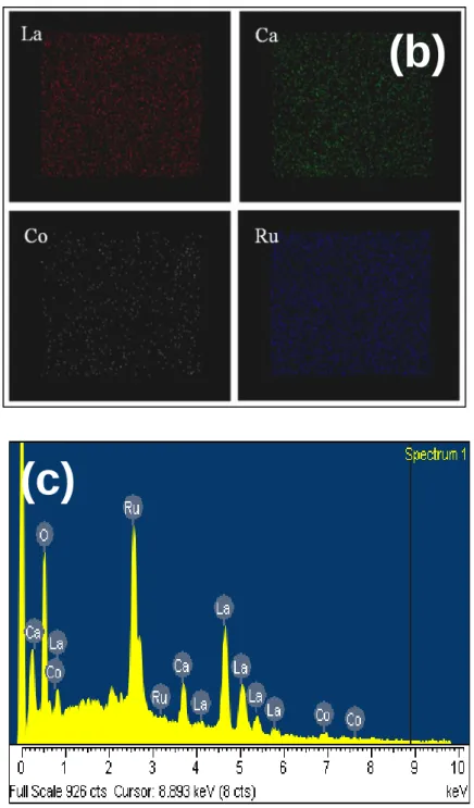 Figure 4.9 SEM of La 0.6 Ca 0.4 Co 0.2 Ru 0.8 O 3  in (a) image, (b) mapping, (c) and EDX