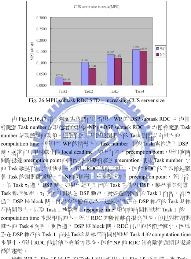Fig. 26 MPU subtask RDC STD – increasing CUS server size   