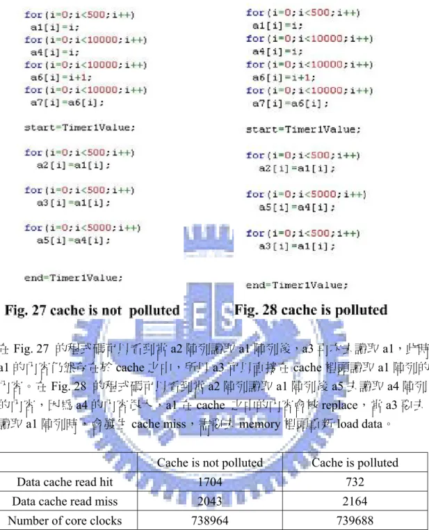Table 4: The comparison between cache is polluted or not. 