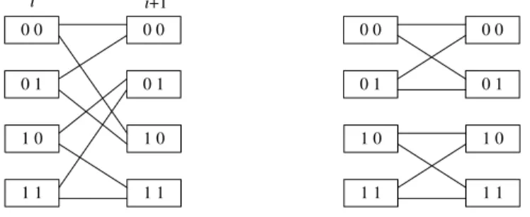Figure 4: Lining up stage-(i + 1) crossbars.