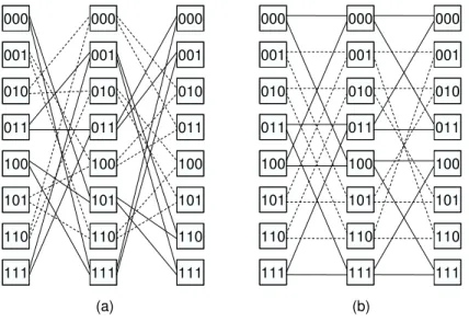 Figure 5: (a) Before lining up and (b) after lining up.