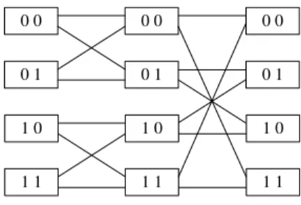 Figure 7: A d P UB network which is not a BP network.