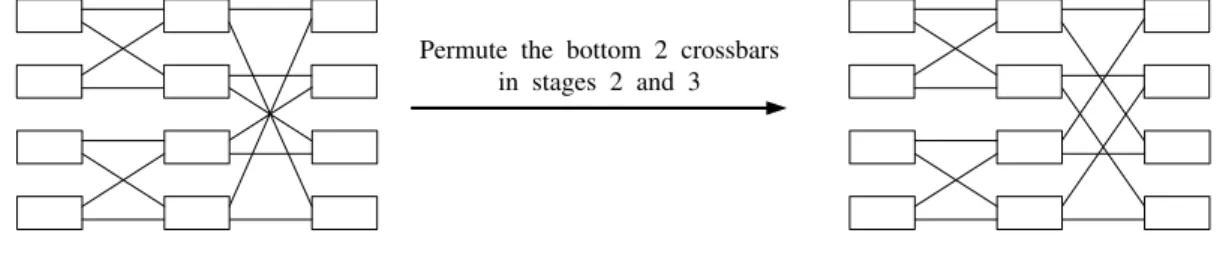 Figure 9 illustrates how to permute.