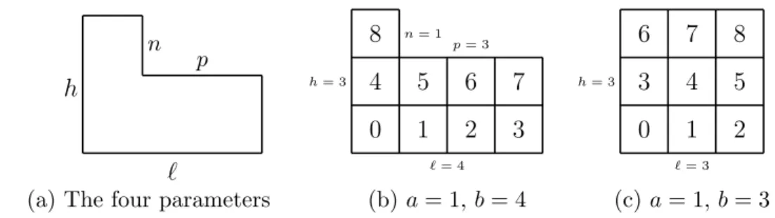 Figure 1: Minimum distance diagrams and L-shapes.