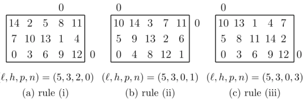 Fig. 3 illustrates these rules.