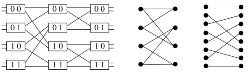 Figure 1: A binary 3-stage banyan network (the Baseline network), G 1 , and G 1 .