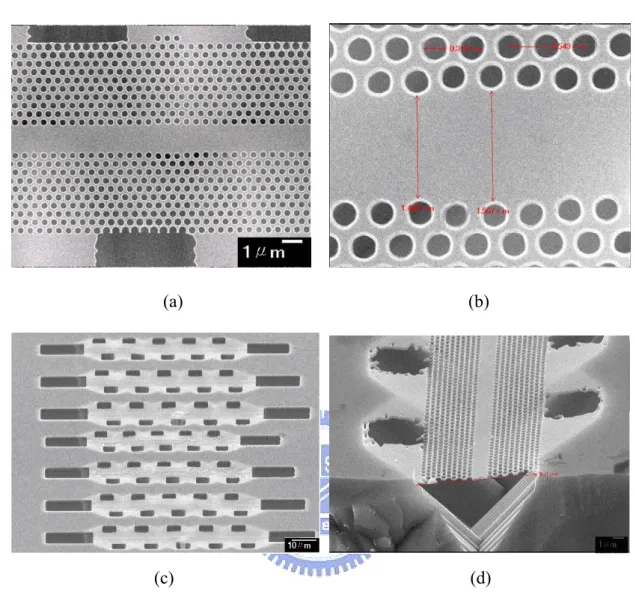 Fig. 3-4 (a)(b) The SEM pictures of the devices with successful undercut The (c) Top  view and (d) side-view SEM pictures after cutting