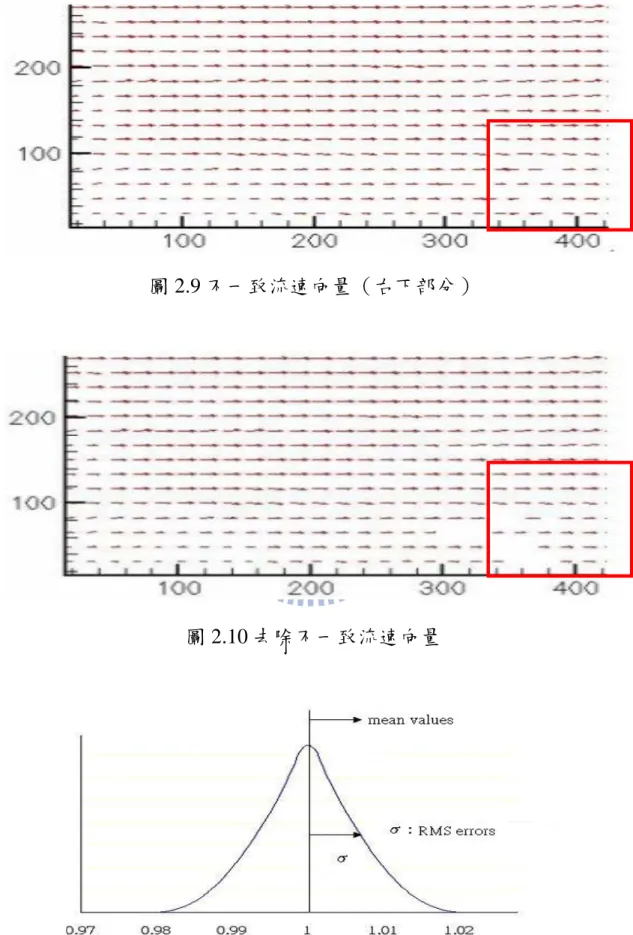 圖 2.10 去除不一致流速向量 