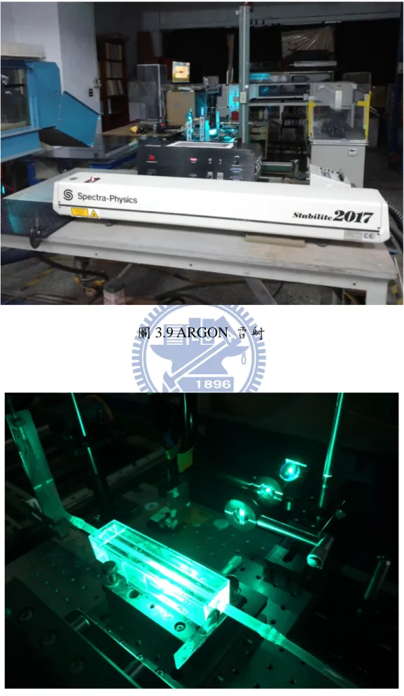 圖 3.9 ARGON  雷射 