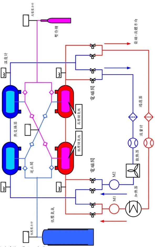 圖 3-9 連續雙級壓縮示意圖 