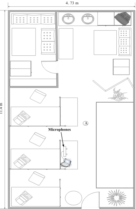 Figure 2-2    The recording environment. 