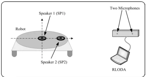 Figure 3-1    Speaker and microphone configuration of the proposed system. 