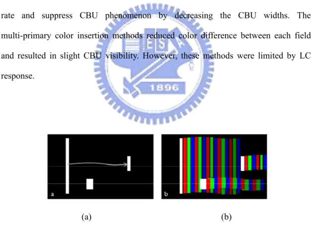 Fig. 1-6 The stationary CBU mechanism. (a) The image displayed on the FSC panel  and the path of a saccade movement (gray line) and (b) static CBU phenomenon