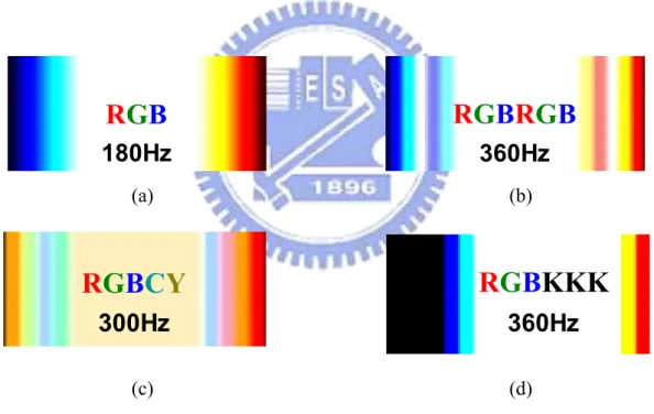 Fig. 1-8  Reported color sequential methods: (a)RGB, (b)RGBRGB, (c)RGBCY, and  (d)RGBKKK methods