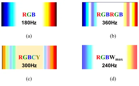 Fig. 2-1 (a) The conventional RGB method and (b) the double frame rate method. (c)  The RGBCY sequence and (d) the RGBW max  sequence of insertion multi-primary  color field method