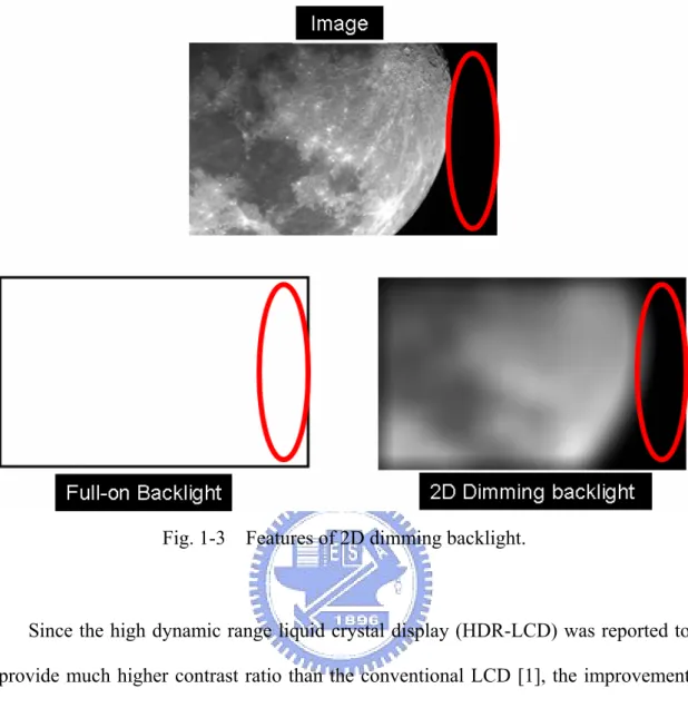 Fig. 1-3    Features of 2D dimming backlight. 