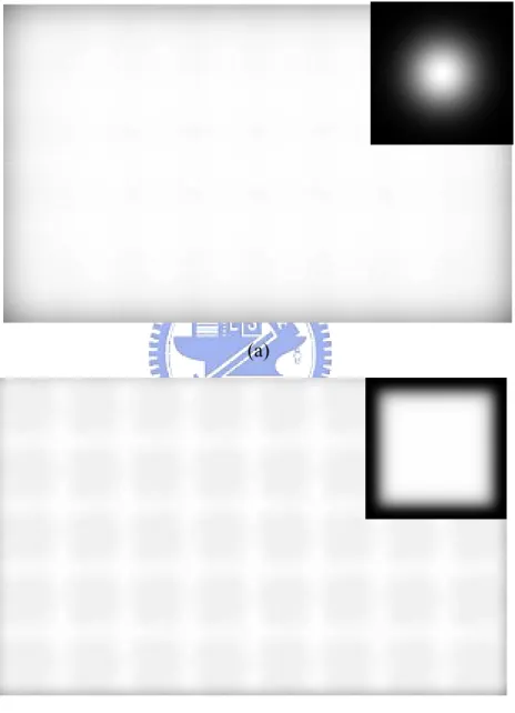 Fig. 1-5    Backlight distribution built by different LSF. (a) by free-spreading LSF (b)  by localized square LSF
