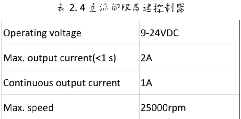 表 2. 4 直流伺服馬達控制器  Operating voltage  9‐24VDC  Max. output current(<1 s)  2A  Continuous output current  1A  Max. speed  25000rpm  另外，在馬達控制器的數量上，由於一個控制器只能控制一個馬達，因此控 制器的數量同樣也是 12 個。而在分配控制器命令的方面，是由 CAN 匯流排介面 負責傳輸，因為與 RS232 傳輸介面相比，CAN 匯流排介面可以更輕易的連接多個 節點與有著更