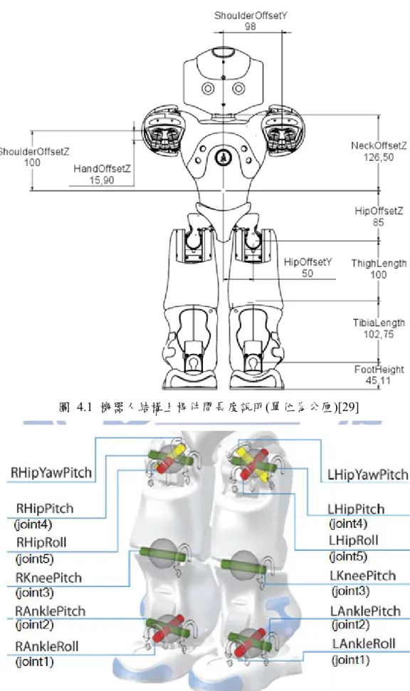 圖 4.1 機器人結構上桿件間長度說明(單位為公厘)[29] 