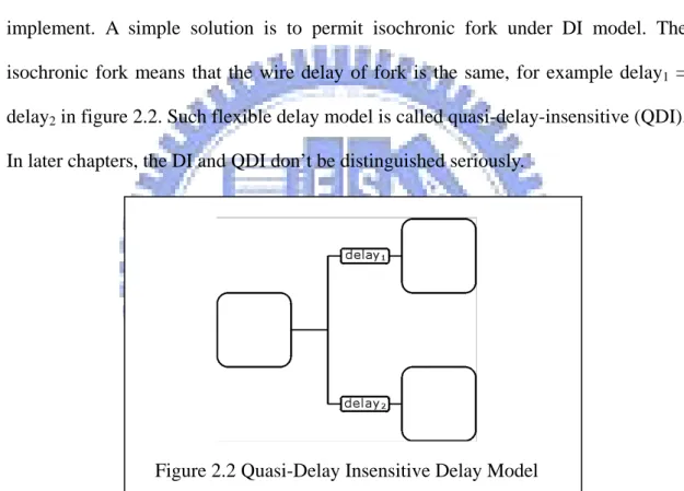 Figure 2.2 Quasi-Delay Insensitive Delay Model 