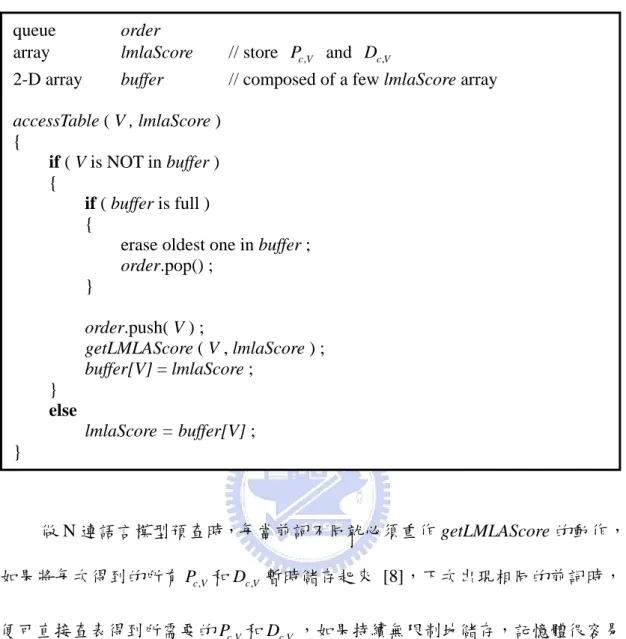 表 4.2  語言模型預查之查表法  queue      order 