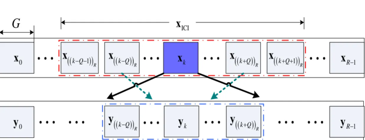 Fig. 4.2    An illustration of group-wise detection. 