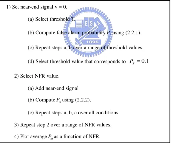Table 2.1 DTD evaluation procedure in case of double talk 