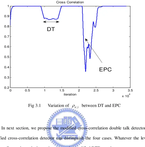 Fig 3.1      Variation of  ρ   between DT and EPC  d y , ˆ