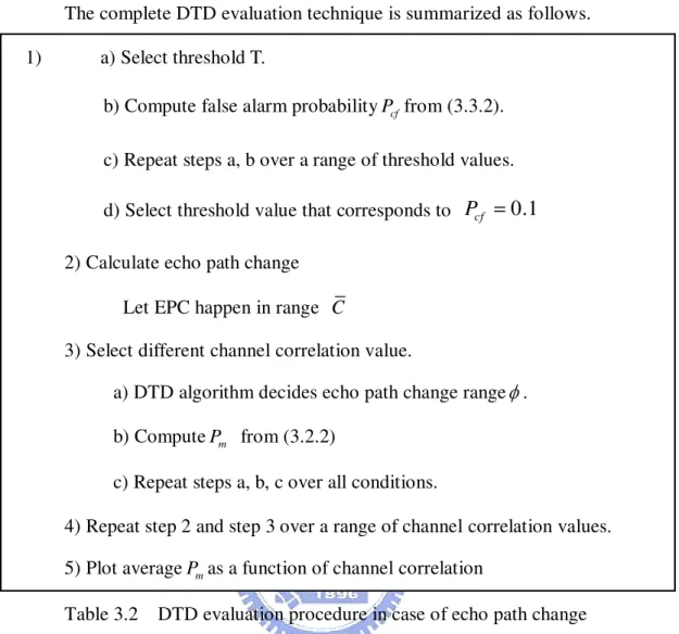 Table 3.2    DTD evaluation procedure in case of echo path change 