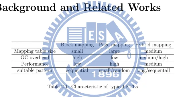 Table 2.1: Characteristic of typical FTLs