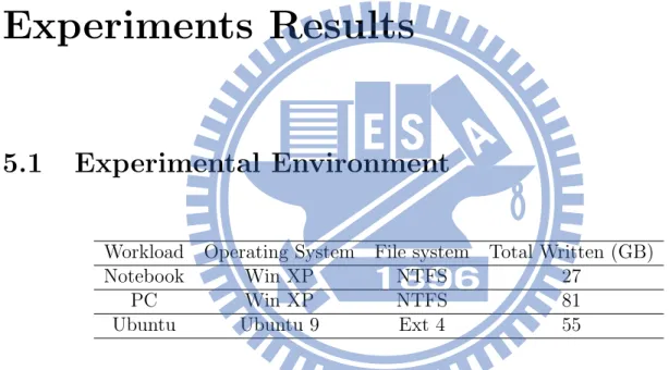 Table 5.1: Characteristic of the experimental platform