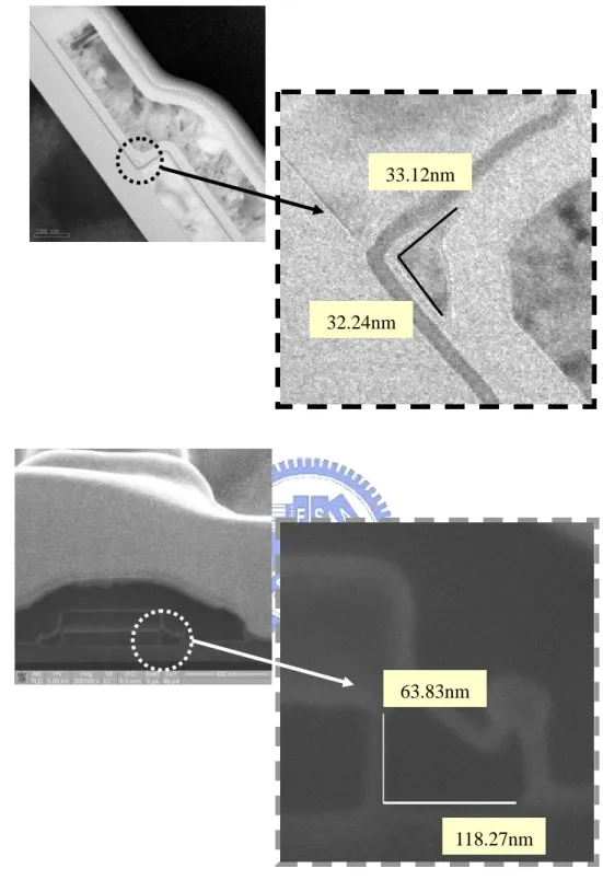 Fig. 2-3  (a) TEM image of NW-SONOS, and (b) SEM image of HM-SONOS.