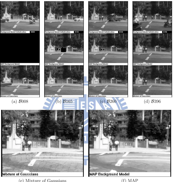 Figure 2.10: Tests on lighting variations with the sequence B. (a)–(d) Due to overcast clouds, the outdoor lightings over the road change significantly throughout the sequence