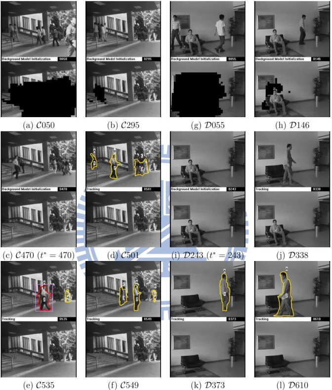 Figure 2.11: Background model initialization and tracking. The current image frame I t and the derived background model eB t ∗ are plotted together, top and bottom, respectively