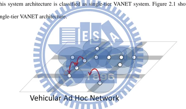 Figure 2.1:  Example of single-tier VANET architecture. 